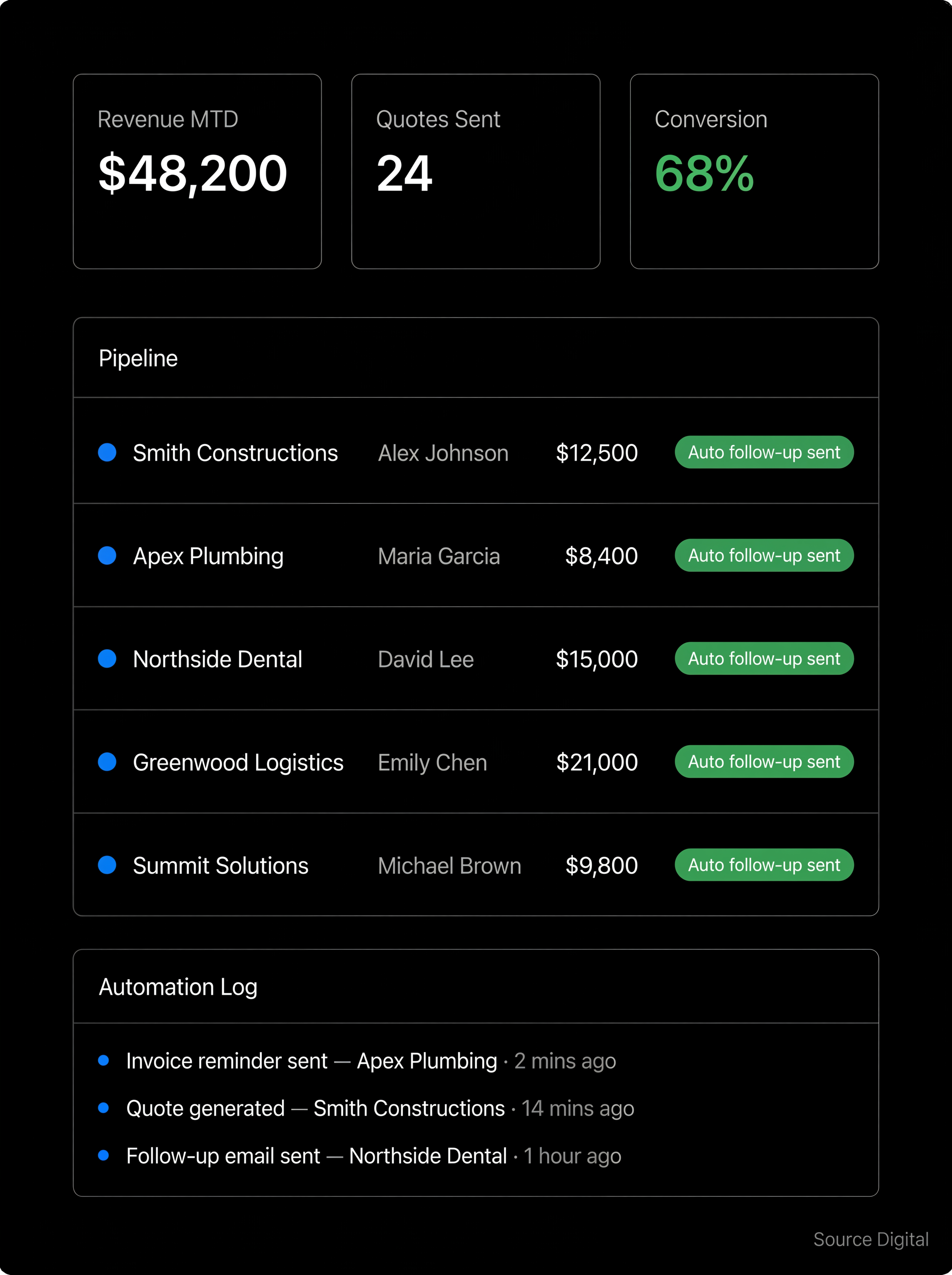 AI Services & Consultants Perth